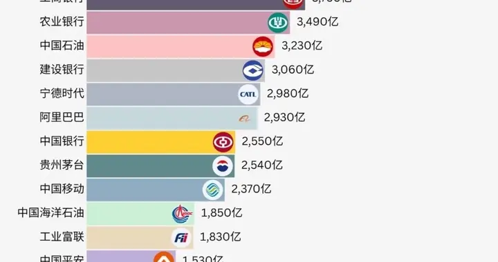 中国上市公司市值榜：拼多多位列17，小米21中国上市公司市值榜