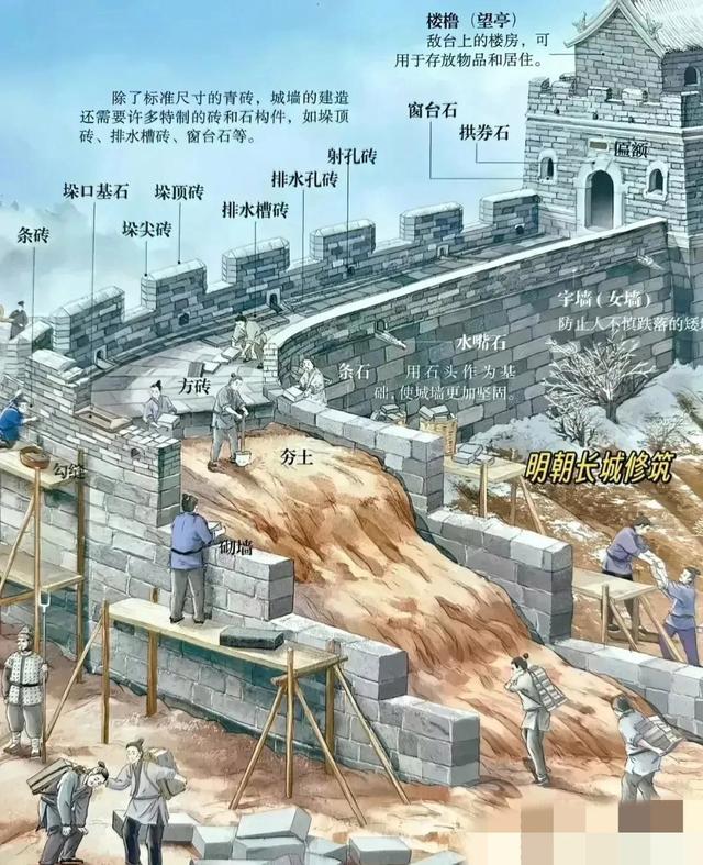 说长城没用的，根本就不知道长城该怎么用