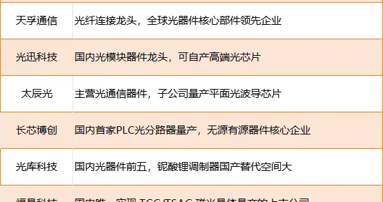 刚刚，有大利好，涨幅260%！光模块，下周或继续主升浪？（附股）