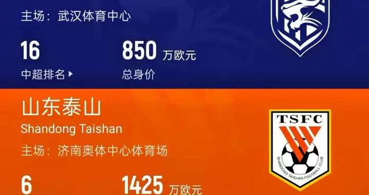 有一说一！泰山点球4:3险胜三镇，6人表现满分，3人及格2人不及格