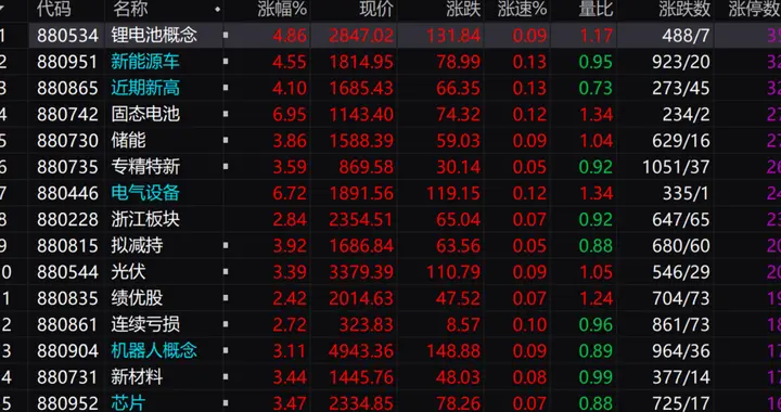 晚间：重大利好，降息已是板上钉钉，明天A股开盘会这样走