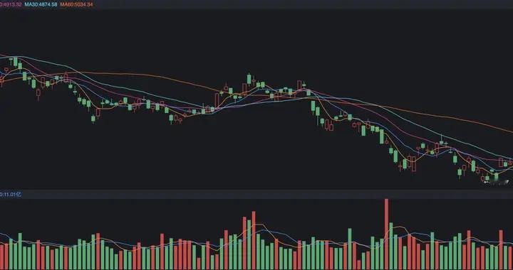 上涨一天之后，恒生科技又跳水2%，什么情况？