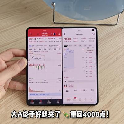 A码梦梦：大A重回4000点✨小白狂喜！