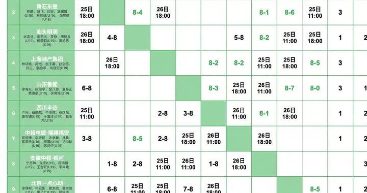 乒超男团2日战罢 最新积分榜出炉！鲁能7分领跑 黄石、上海 力压魏桥