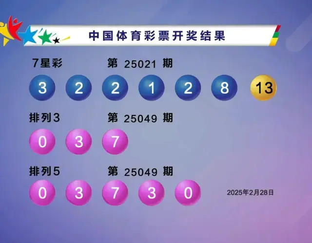 7星0注，奖池重返3亿，排五196注。2月28日中国体育彩票开奖结果