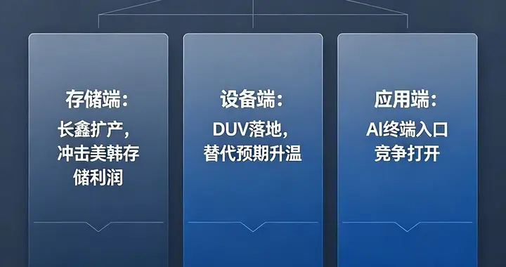中国半导体的“三重围剿”，正让美股投资者连夜改剧本