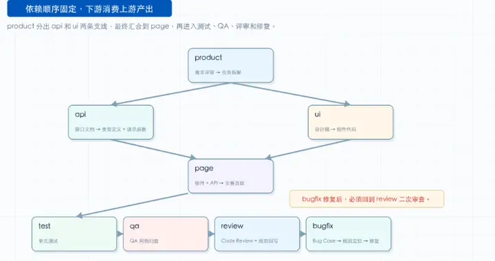 企业级AI Coding的 Harness 工程实战：8 个 Skil...