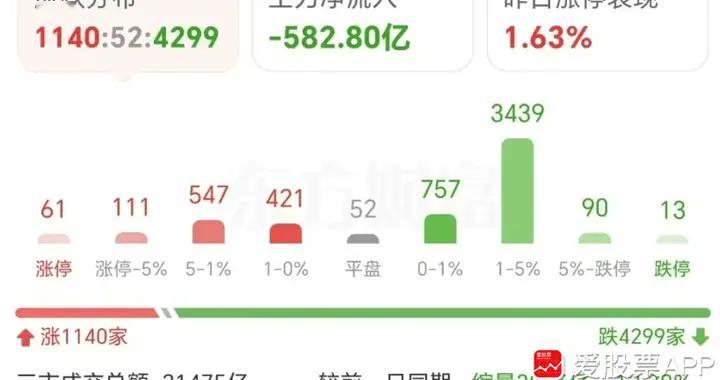 今晚中东又缓和了，明天有望红周五！