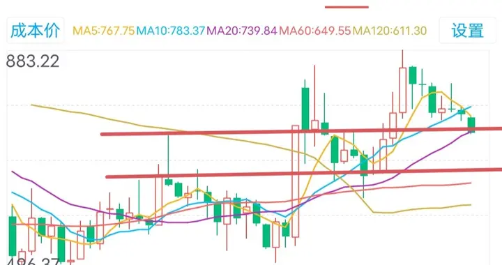 跳空下挫!3月5日周四券商板块早盘提示。
