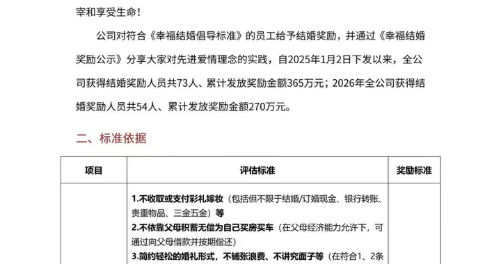 胖东来公布幸福结婚奖励公示，73位员工均未收取彩礼，多人没摆宴