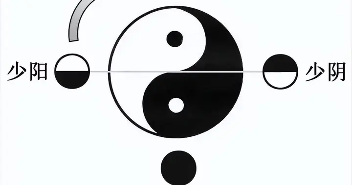 强迫症，少阳经病变，破局之法张仲景早就留下了