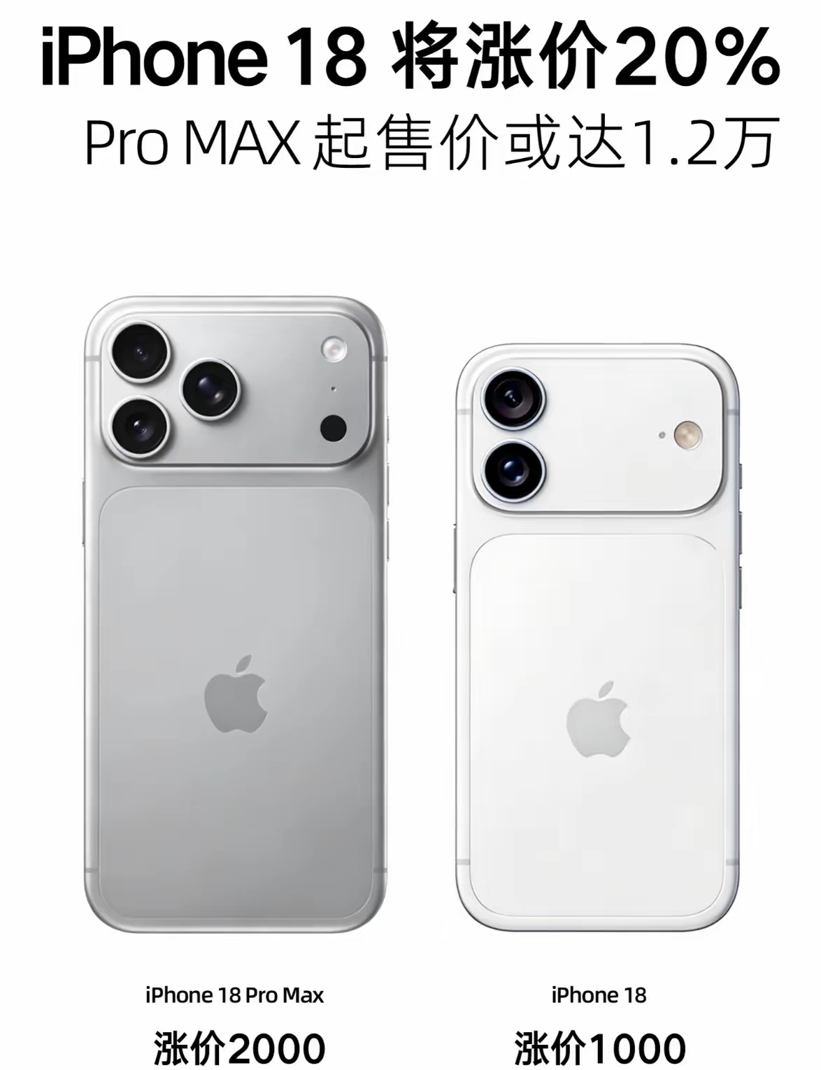 迫不得已！如果没有意外，苹果iPhone 18系列起售价格将会大幅上涨...