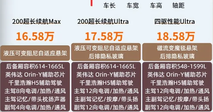 叠加权益14.58万起，领克07GT击穿猎装价格底线