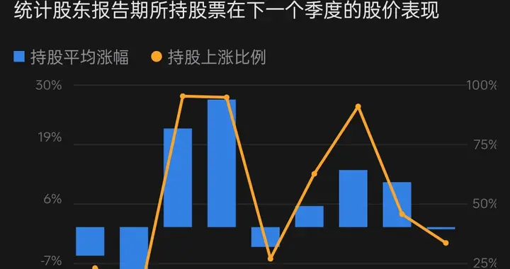 张素芬持仓大起底：27只股票，一半在跌，她为什么还在坚持？