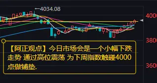 12月26日A股盘前分析：日大盘大概率仍以高位震荡为主