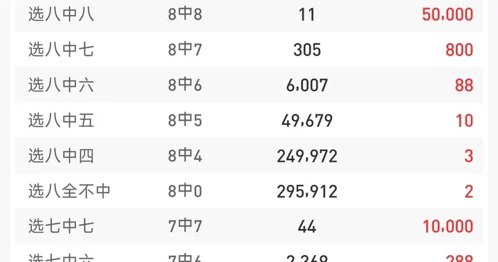 快乐825305期：选十中十/九中九空开 奖池1.34亿