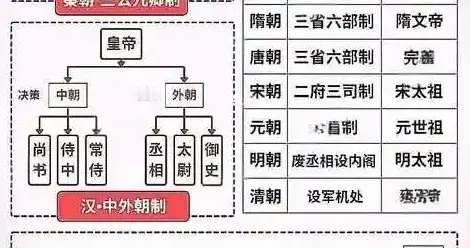 从“刑不上大夫”到科举断案：中国古代法律演变，古人的治国智慧
