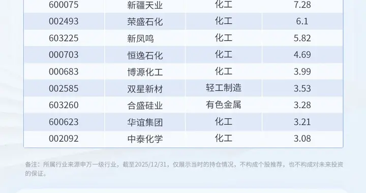 2026年有色金属基金综合评测与优选