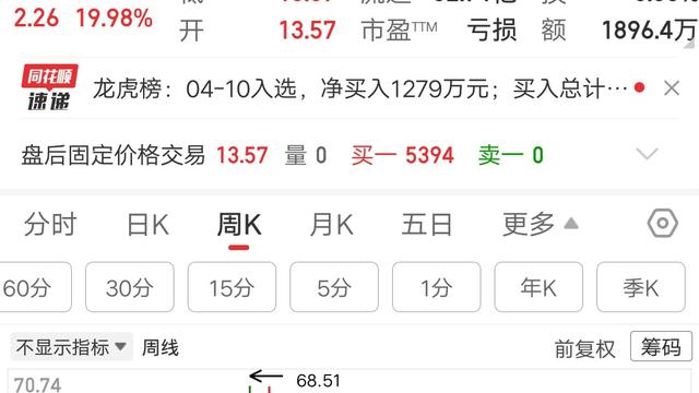 何时能上岸：一位湖北的股民，亏到心态崩溃