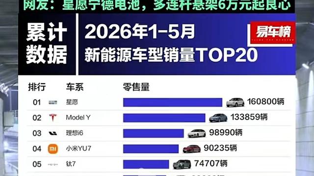 丁翔小哥：如果你一定想要买一台电车，又不