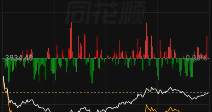 2026.09.11个人盘后日志