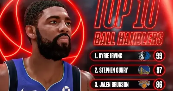NBA2K27能力值双榜更新：欧文控球能力居首 奥萨尔外线防守第一