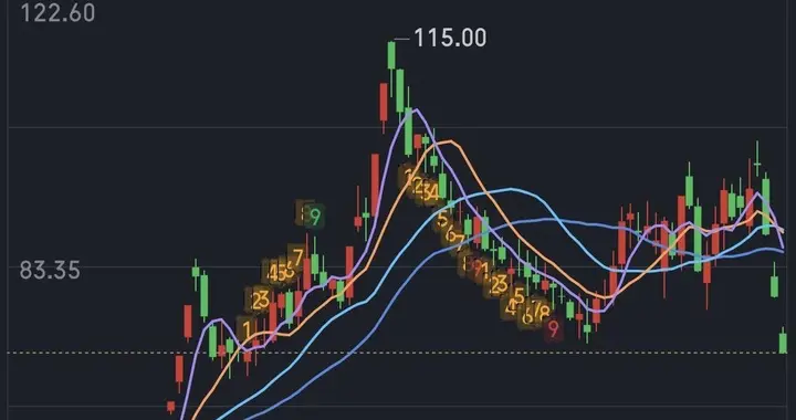 江苏一股民98元买入融捷股份，3天亏30个点。
