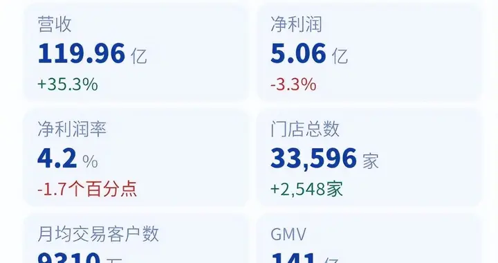瑞幸库迪突然开大店，一杯9块9配上沙发了，是涨价前兆么？