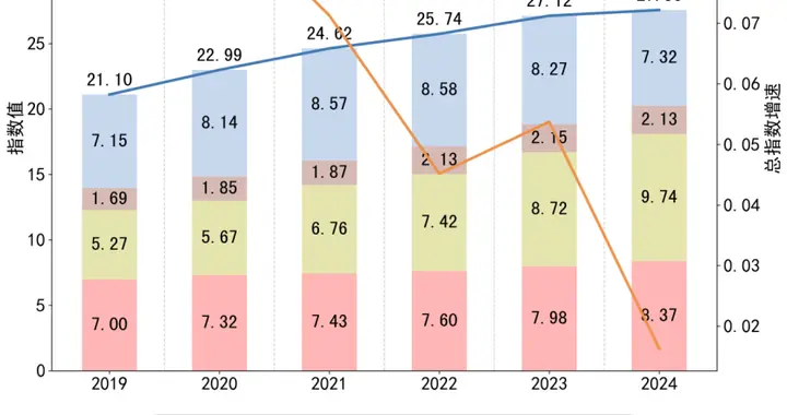 数据说话！从两份研究报告看中国数字经济的五年蝶变与未来方向