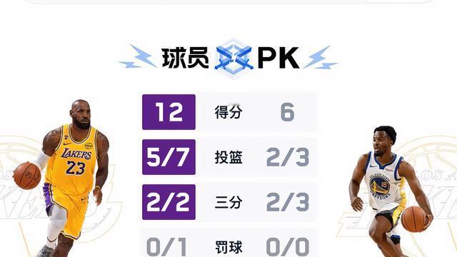 遇数临疯6805：湖人战勇士不能输，输了