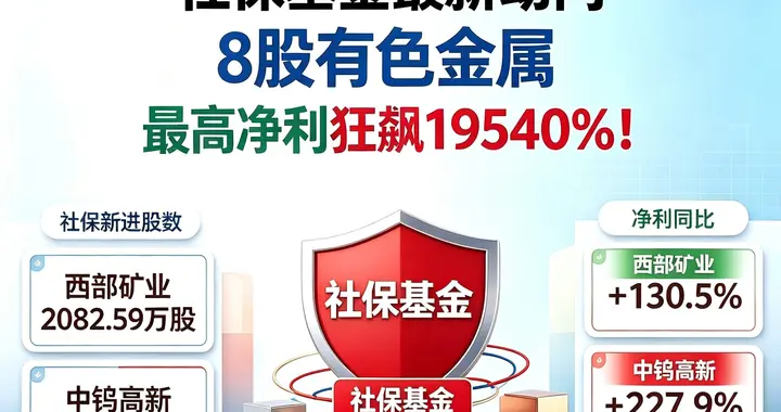 社保基金最新动向！8股有色金属，最高净利狂飙19540%！