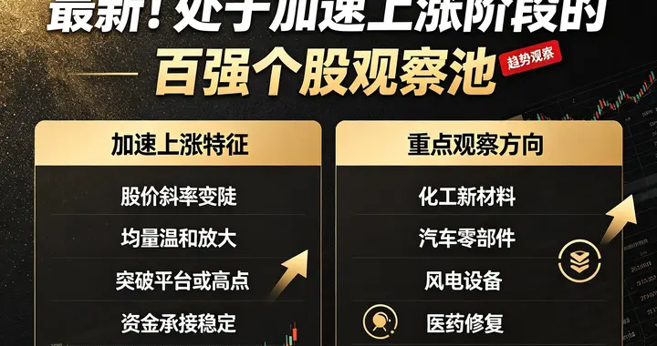 最新！处于加速上涨阶段的百强个股名单
