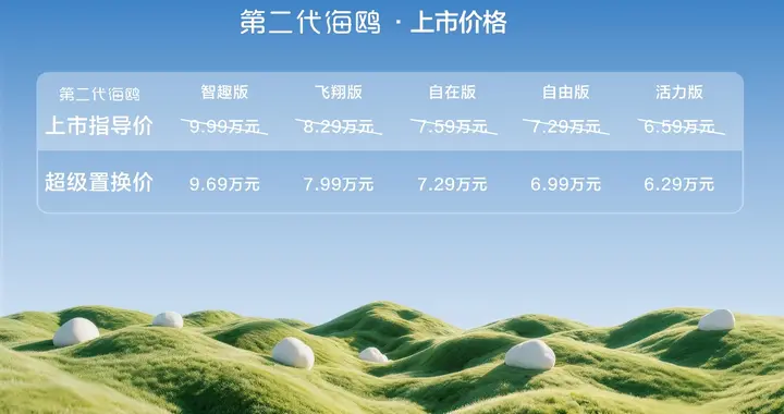 比亚迪第二代海鸥上市，官方指导价6.59万元-9.99万元