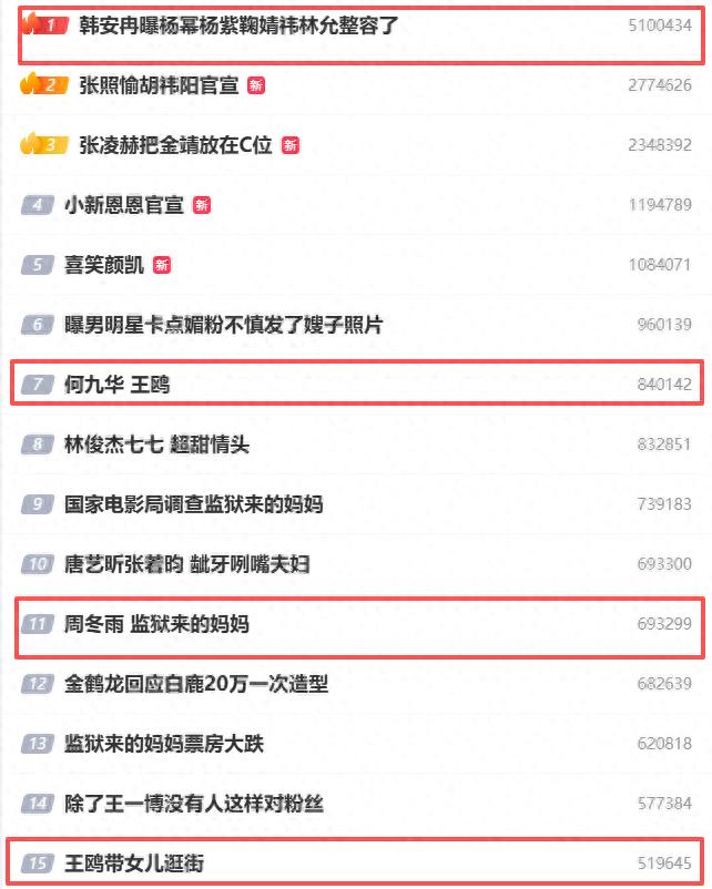一天四个瓜！道歉惹众怒,内娱添新娃,杨幂被曝整容，周冬雨最意外
