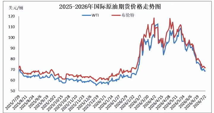 油价跌回7块，燃油车主别急着乐，这钱是电车车主帮你买单的？
