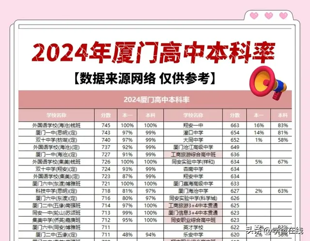 不到一个月就高考，要陪读吗？有厦门家长后悔不迭