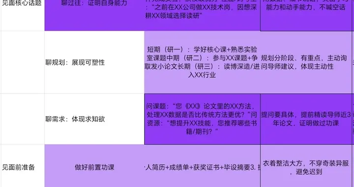 考上研究生第一次见导师一定要聊表心意