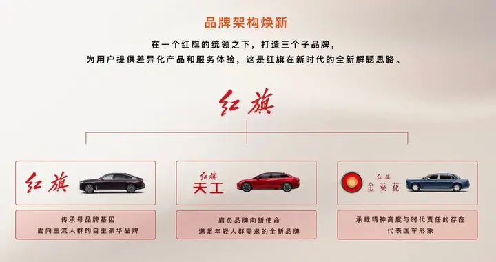 解码红旗品牌矩阵：东方豪华的破局与立新