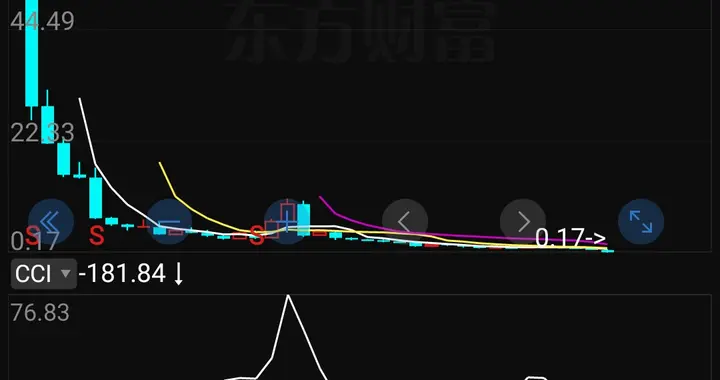 90元跌到0.25元，9年蒸发近900亿！华锐风电让近20万股民彻夜难眠