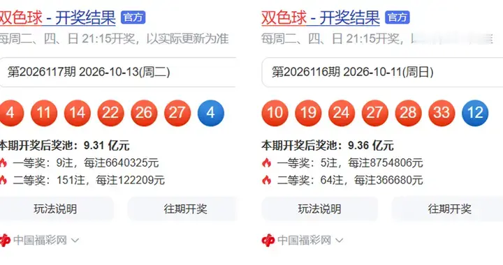 双色球26117期：一等奖9注，花开6地，151注二等奖12万，奖池9亿