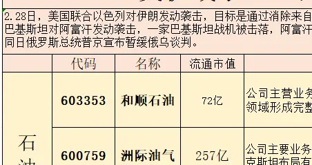 突发，黑天鹅！下周A股或有大变化，这四个方向要走强势（附股）