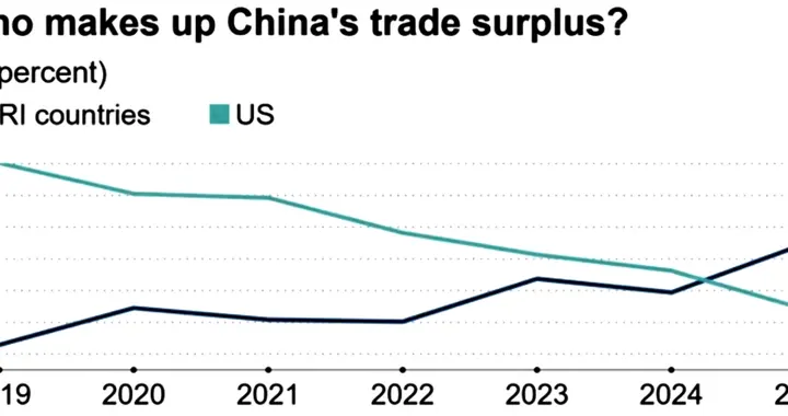 数据说话：美国在中国对外贸易格局中的地位将越来越显得无关紧要