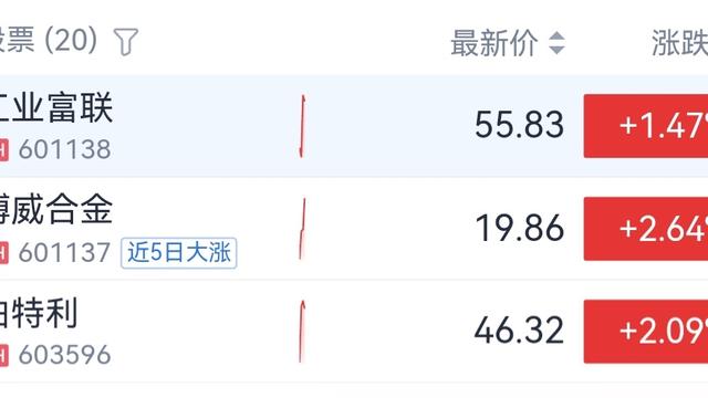 佛山二花匠：手握4月唯一龙头，今天清仓所