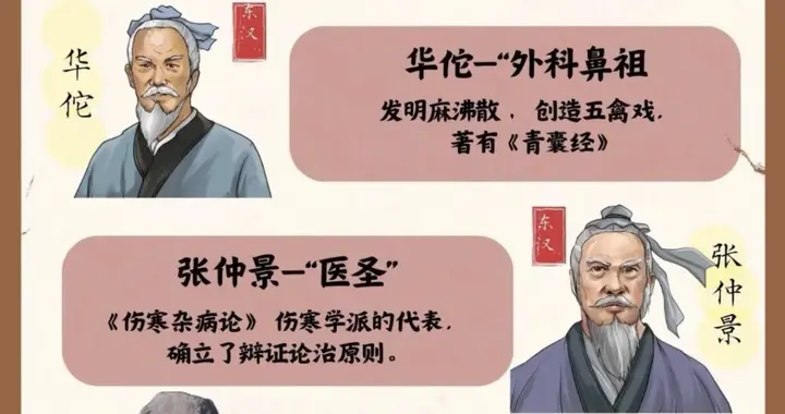 中国历史上的四大名医！