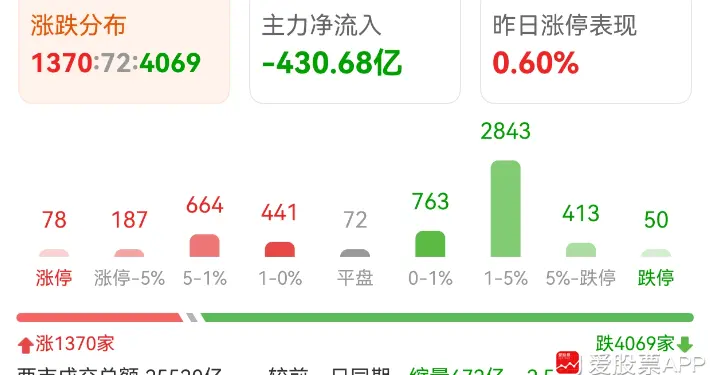 今晚美股反弹了，A股也应该跟上了！