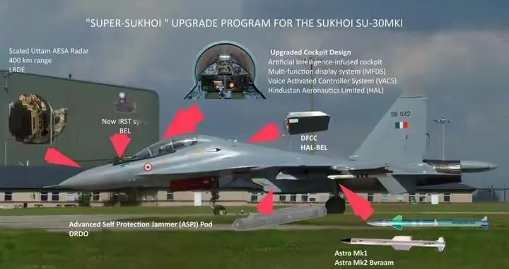 认清现实两条腿走路，升级175架，印度开启超级苏-30战机计划！