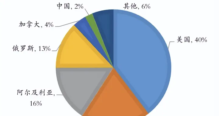 氦气不再是气球气体！地缘封锁下已成芯片军工国运命脉