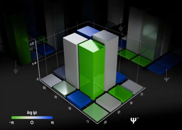 量子计算新突破！科学家成功实现一种新型量子门