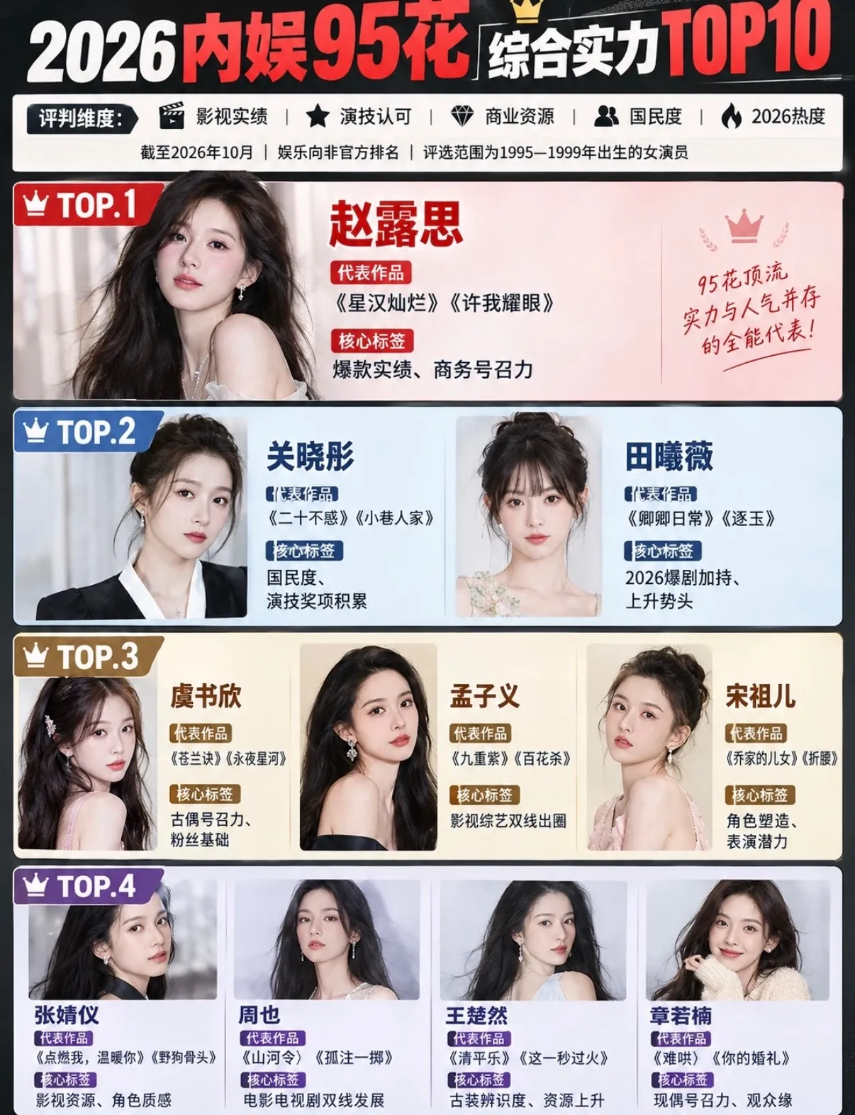 2026内娱95花综合实力TOP10 权威