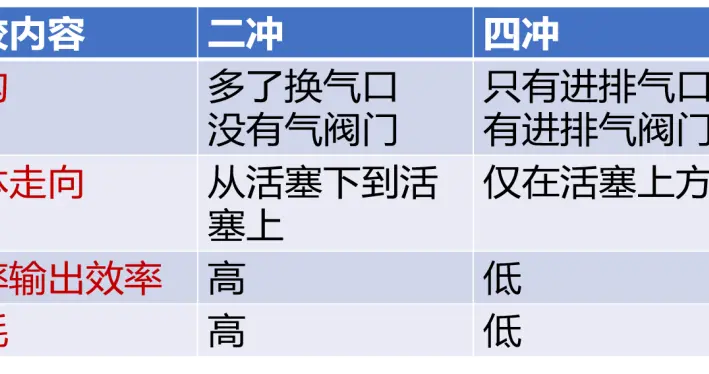卡丁车发动机小解